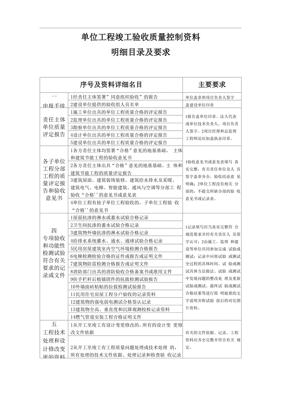 单位工程竣工验收质量控制资料0001_第1页