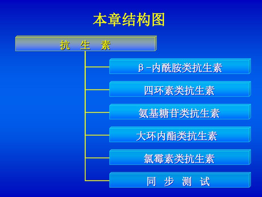 药物化学教案抗生素_第4页