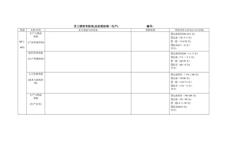 公司总经理助理-生产员工绩效考核表.doc