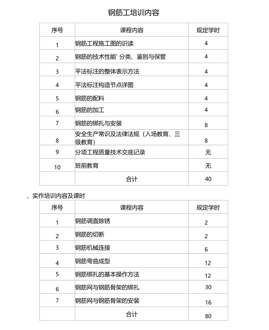 职业技能培训方案_第3页