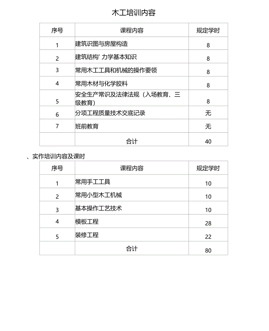 职业技能培训方案_第4页