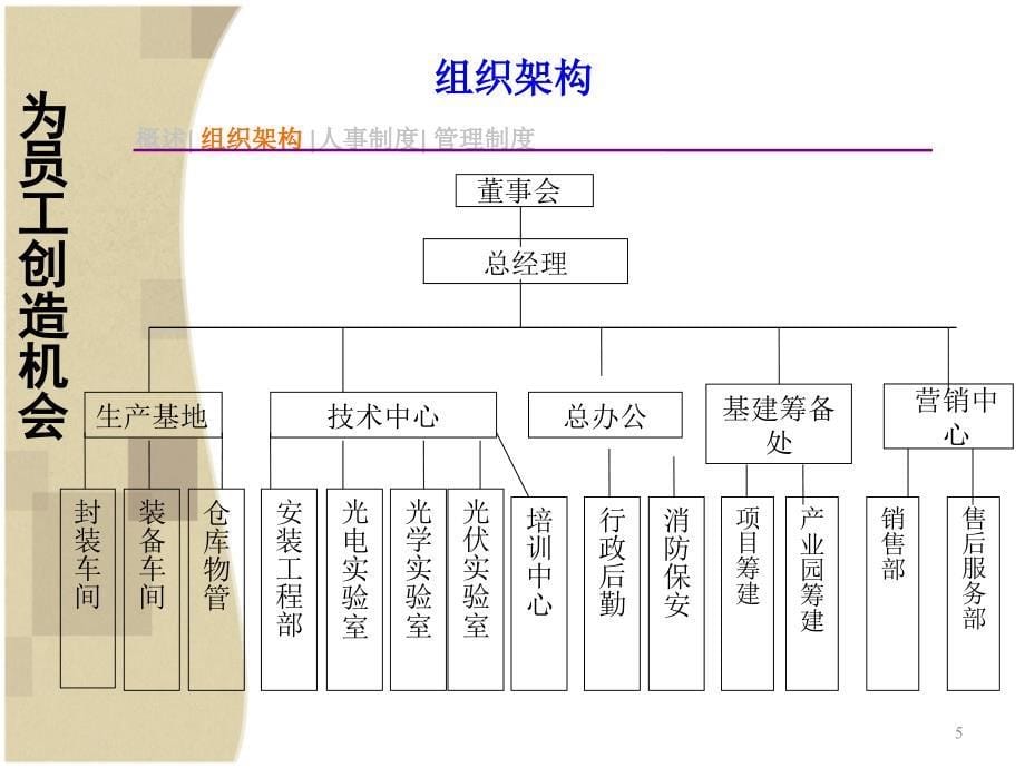 新员工入职培训1_第5页