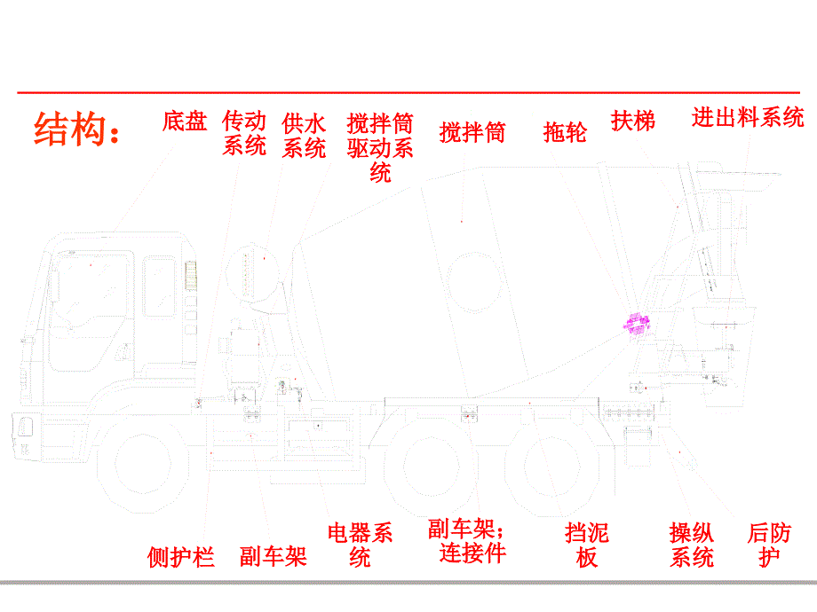 搅拌车结构和主要零部件用量简介_第3页