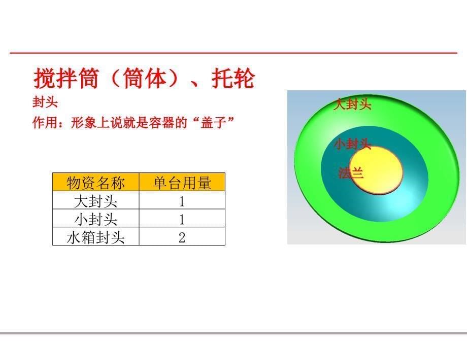 搅拌车结构和主要零部件用量简介_第5页