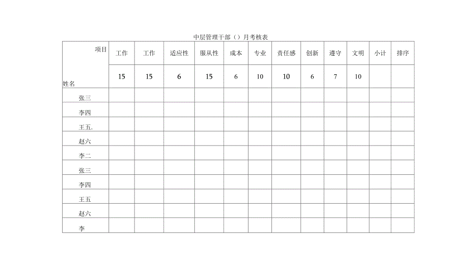 中层管理干部（ ）月考核表.docx_第1页