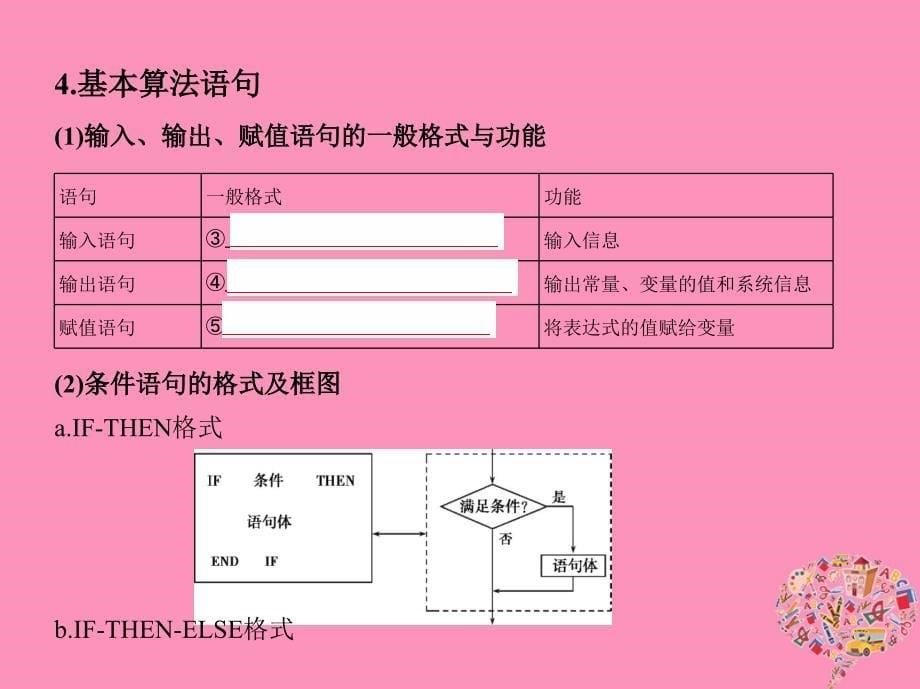 数学第十一章 复数、算法、推理与证明 第二节 算法与程序框图 文_第5页