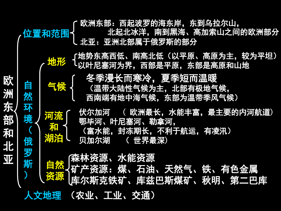 欧洲东部和北亚俄罗斯用课堂PPT_第3页