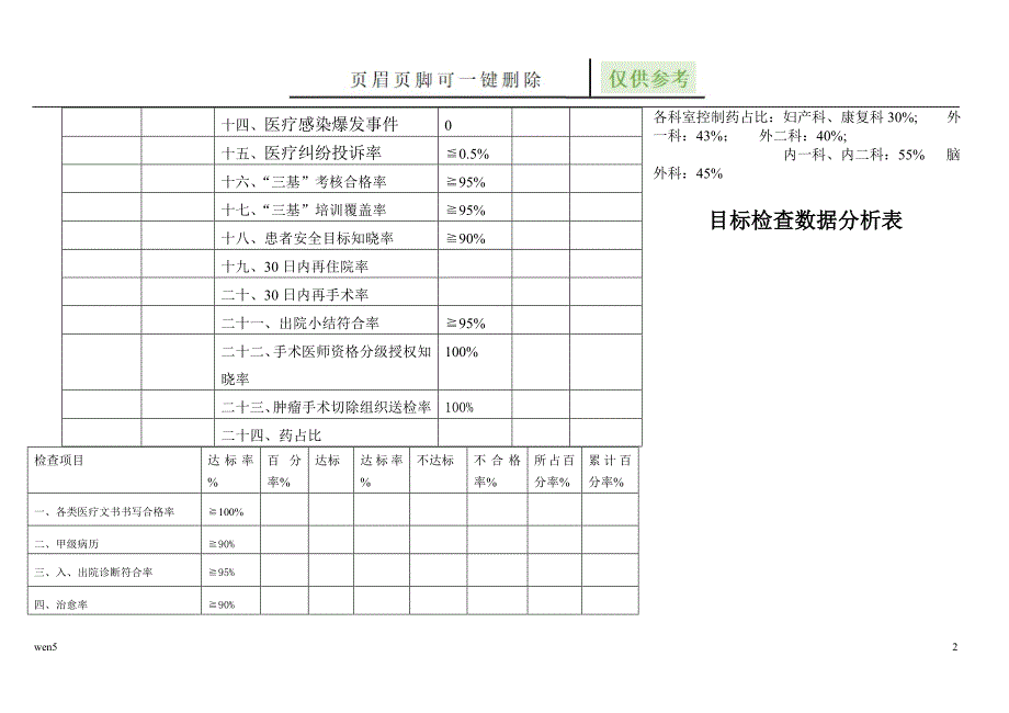 医疗质量目标检查统计表【行业知识】_第2页