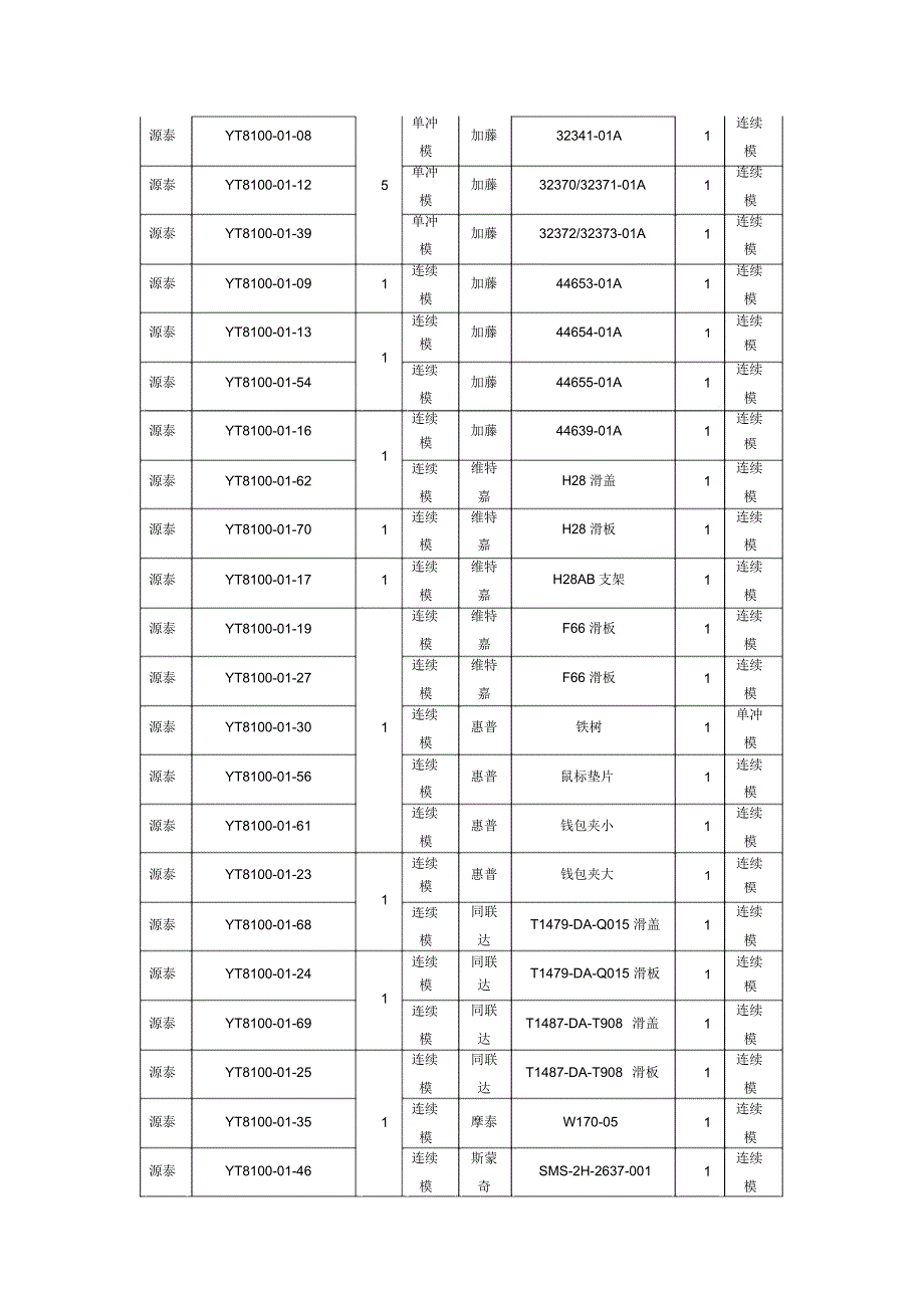 五金生产部工作总结与工作计划_第4页