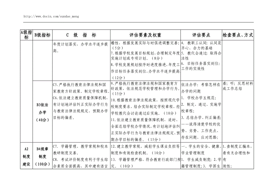 泉州市中小学素质教育督导评估指标要素及权重.doc_第2页