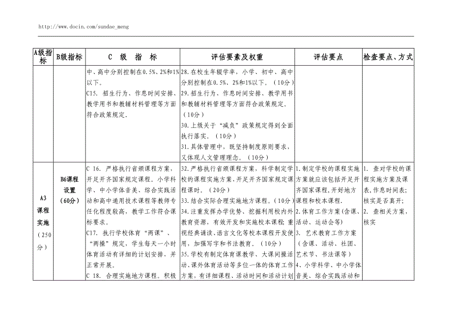 泉州市中小学素质教育督导评估指标要素及权重.doc_第5页