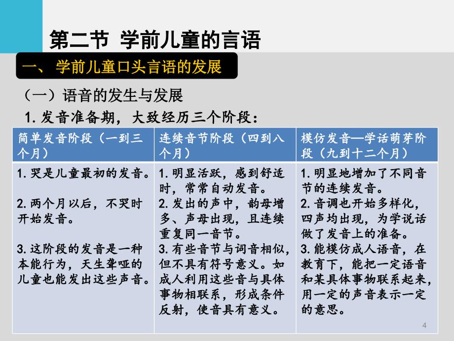 学前儿童的言语和思维ppt课件_第4页