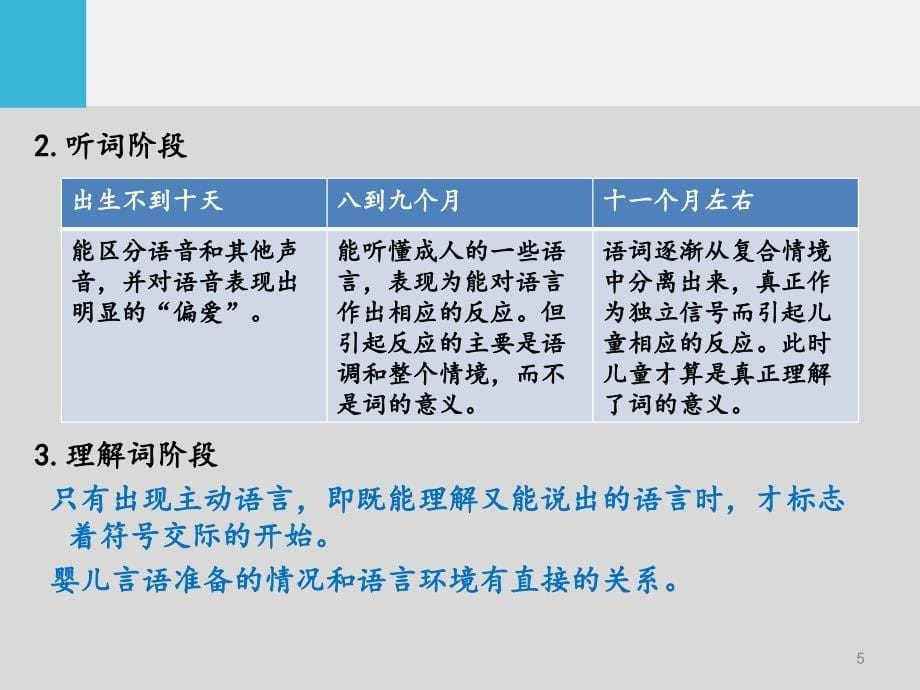 学前儿童的言语和思维ppt课件_第5页