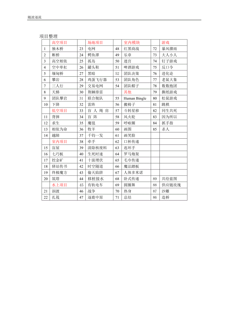 毕业论文-85个拓展培训项目介绍.doc_第1页