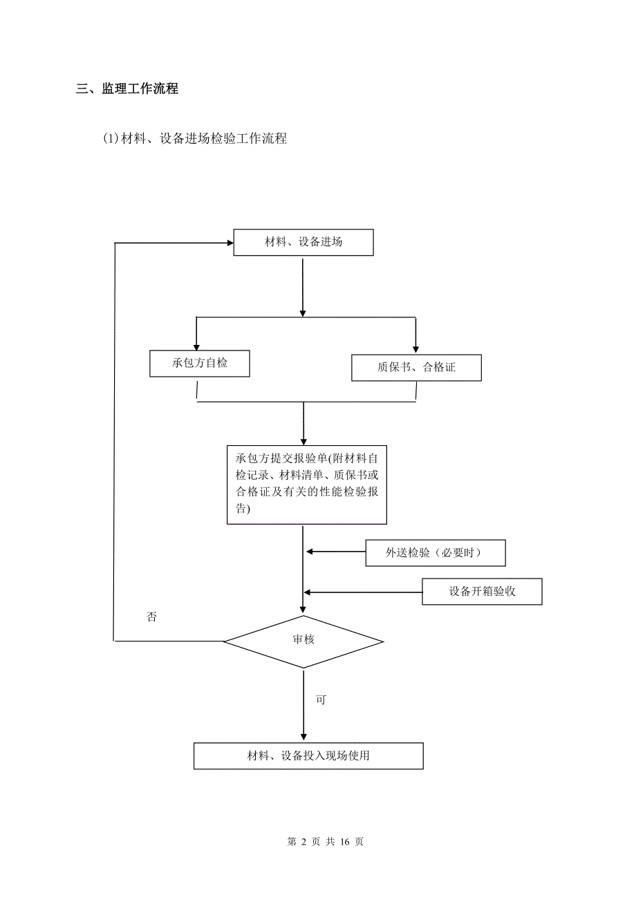 合肥砌体工程监理细则范本_第3页