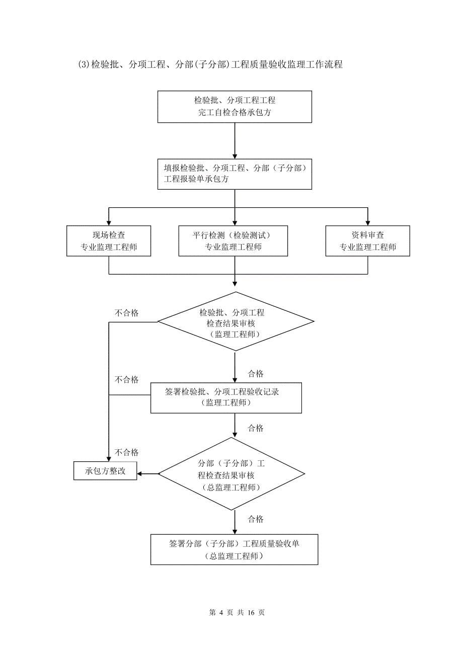 合肥砌体工程监理细则范本_第5页