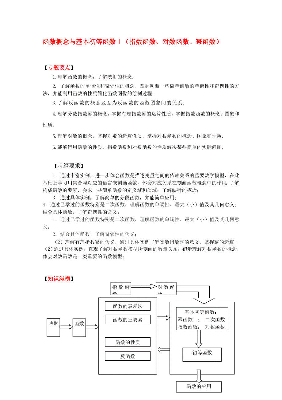 2010高考数学二轮复习（2）指数函数、对数函数、幂函数教案_第1页