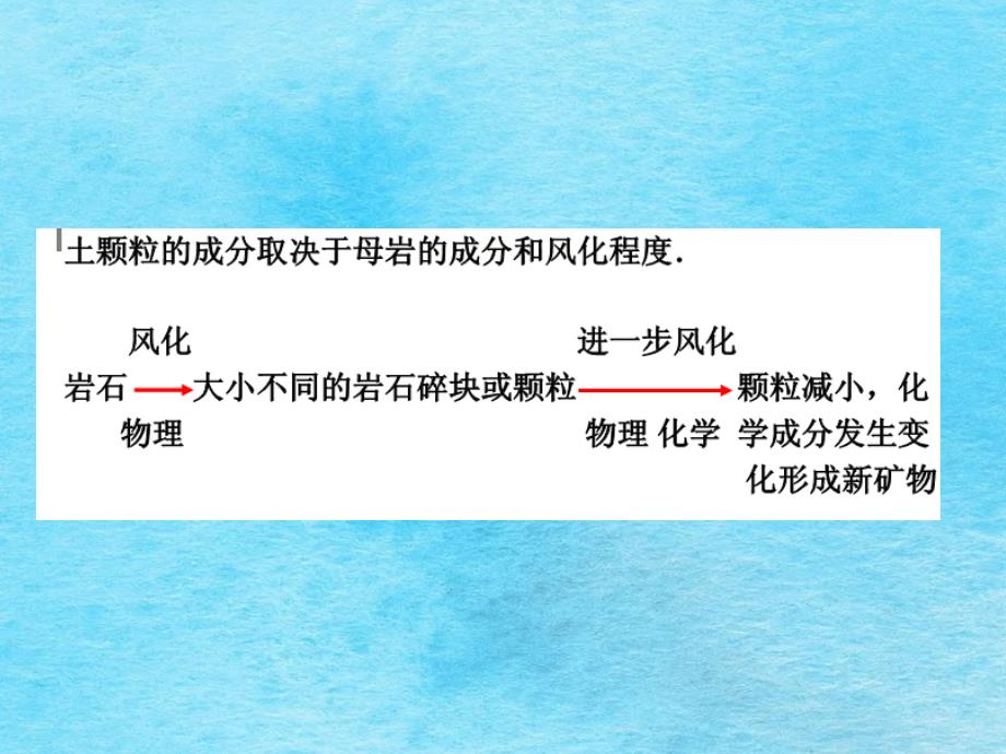 土的物质组成与结构构造ppt课件_第3页