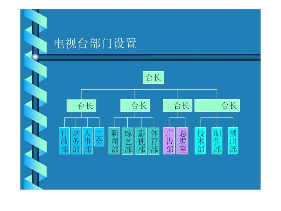 电视台组成与业务流程.ppt_第2页