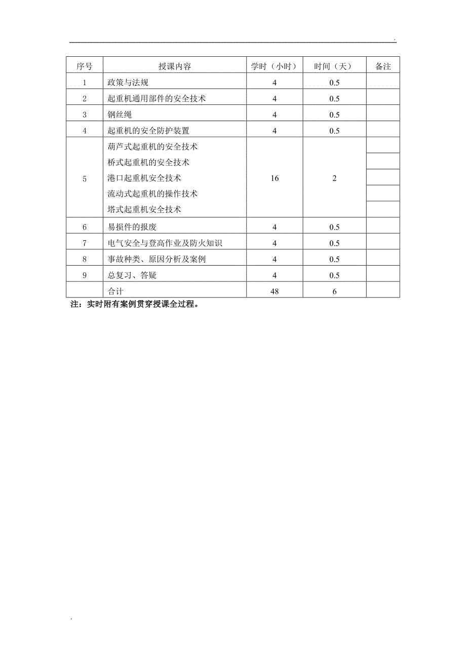 起重机械操作及维修人员培训教学大纲_第3页