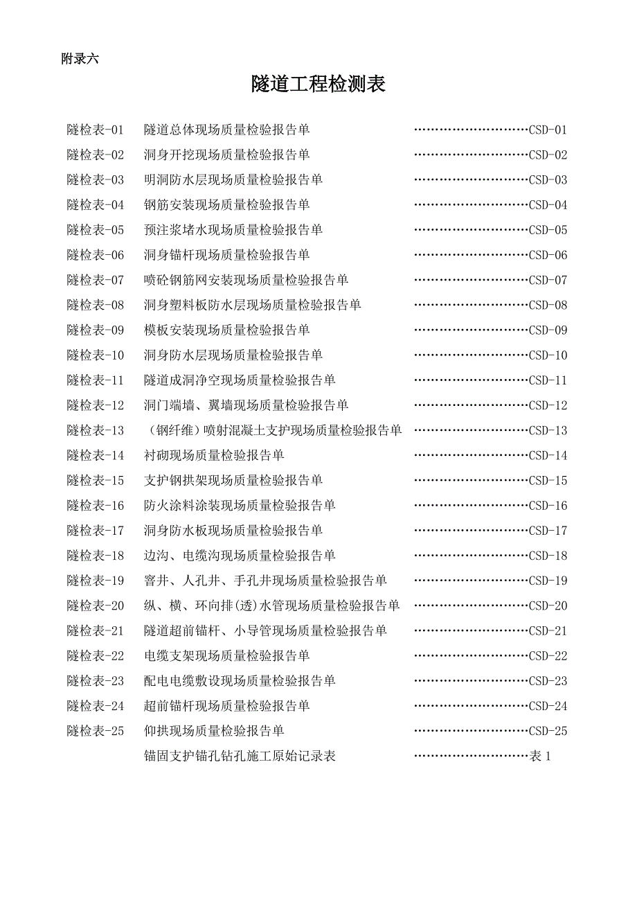 附录6隧道检验表.doc_第1页