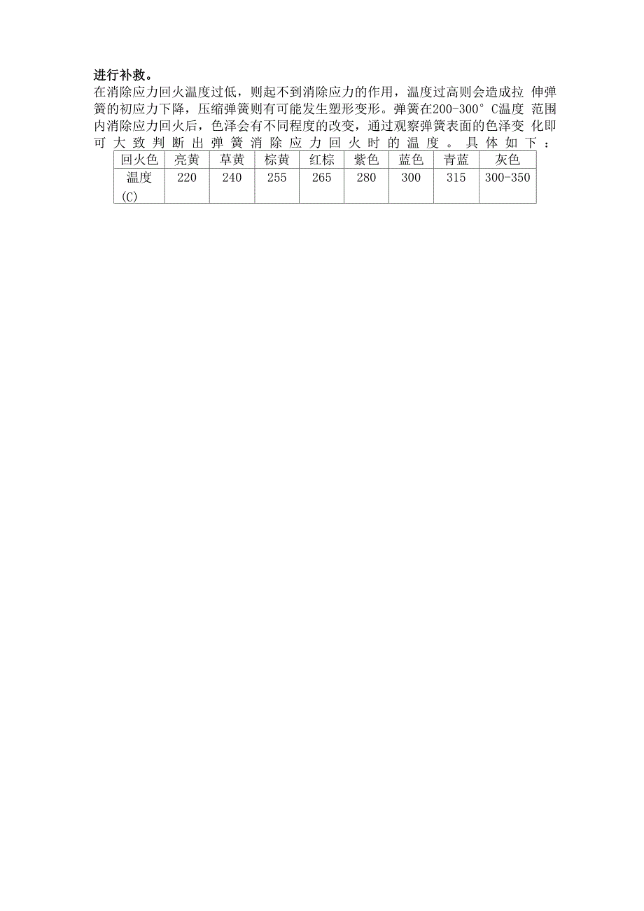 弹簧热处理常见的问题及预防_第2页