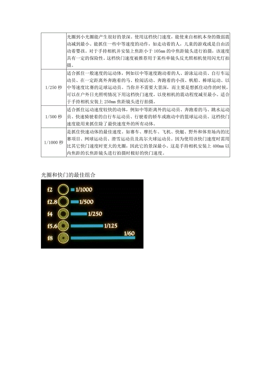 摄影光圈与快门组合表格实用文档_第2页