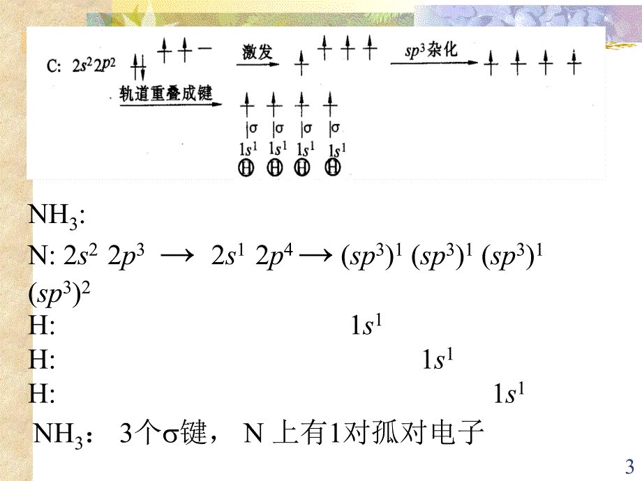 无机及分析化学：第七章 分子结构２_第3页