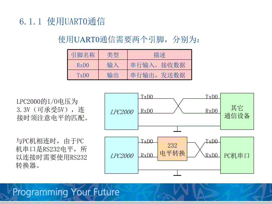 第5章嵌入式程序设计2_第4页