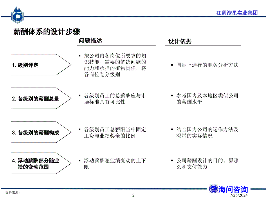 重要某咨询公司做的薪酬方案与绩效考核体系解析_第3页