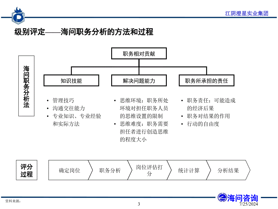 重要某咨询公司做的薪酬方案与绩效考核体系解析_第4页