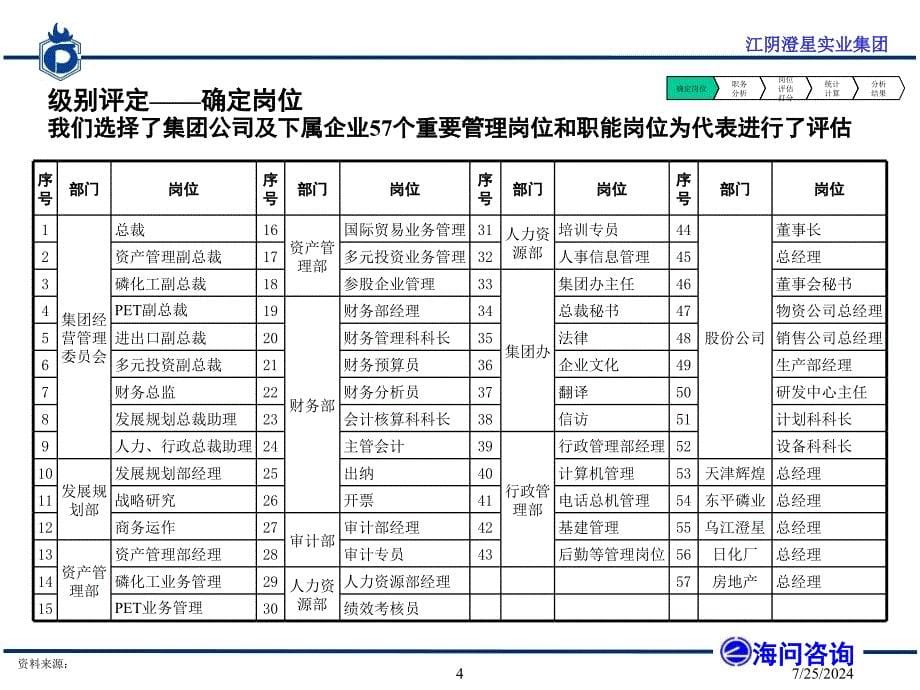 重要某咨询公司做的薪酬方案与绩效考核体系解析_第5页