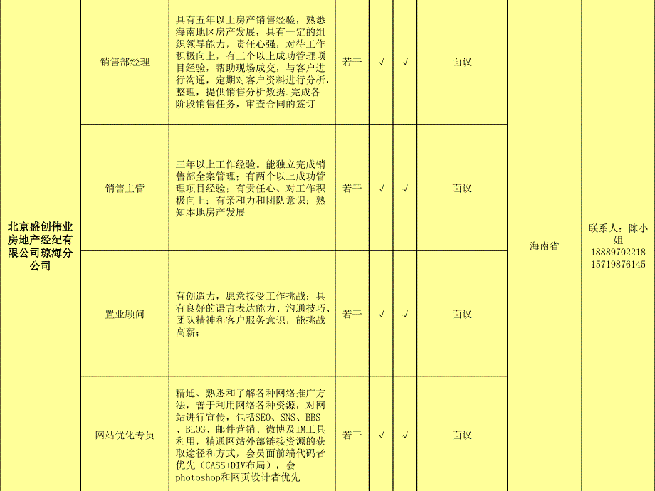 琼海市205年月份就业岗位信息_第2页