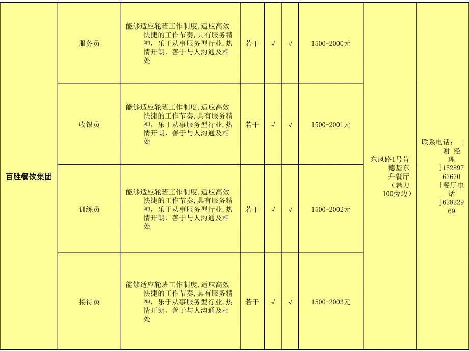 琼海市205年月份就业岗位信息_第5页