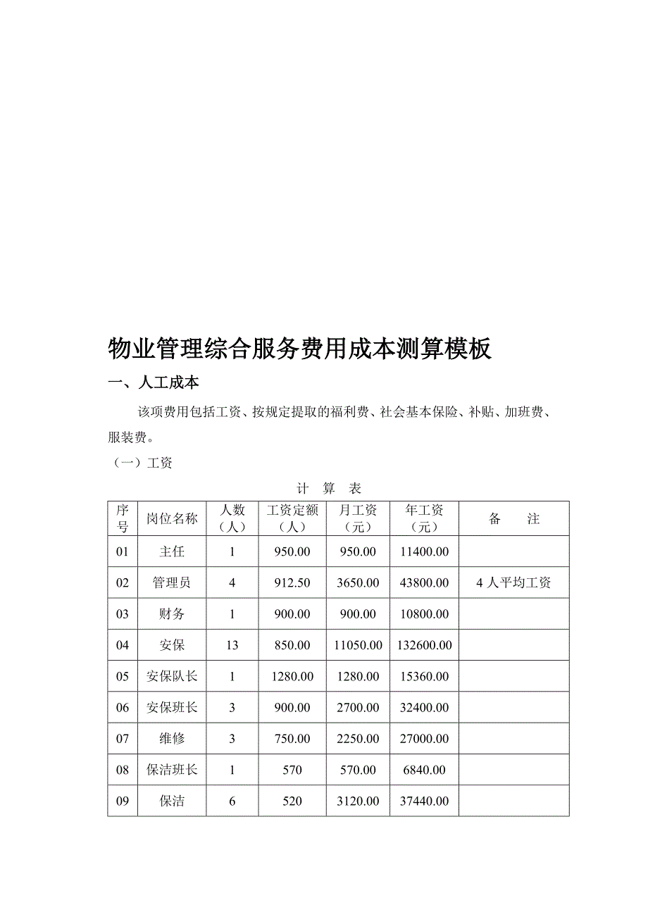 物业管理综合服务费用成本测算模板.doc_第1页