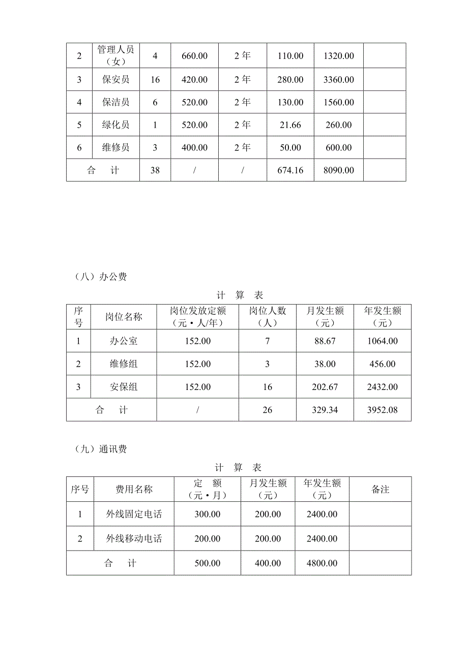 物业管理综合服务费用成本测算模板.doc_第4页