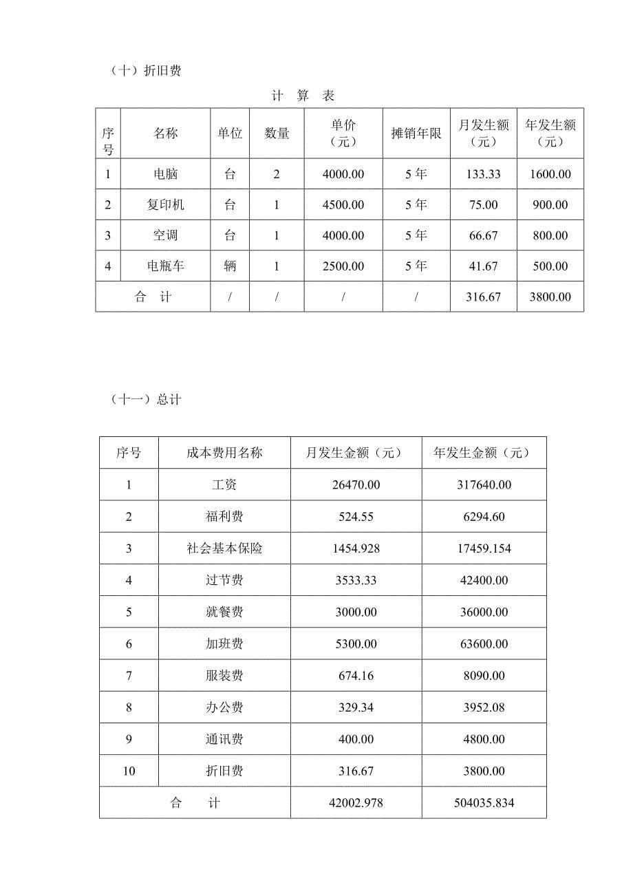 物业管理综合服务费用成本测算模板.doc_第5页