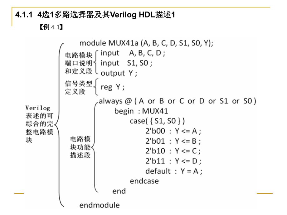 VerilogHDL设计初步_第3页