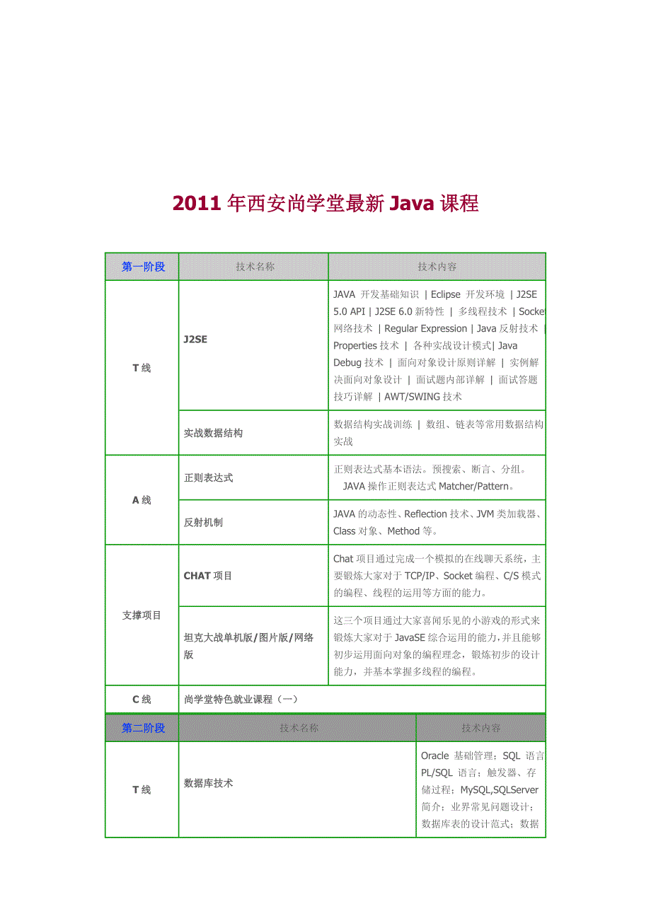 西安尚学堂最新Java课程_第1页