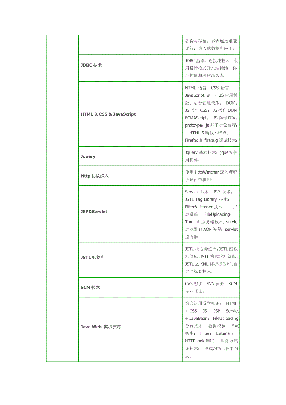 西安尚学堂最新Java课程_第2页