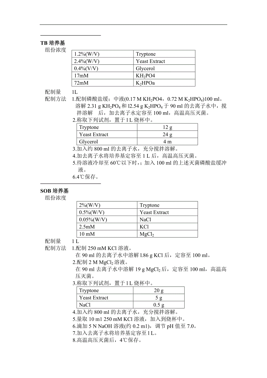 实验室常用培养基的配制方法.docx_第2页