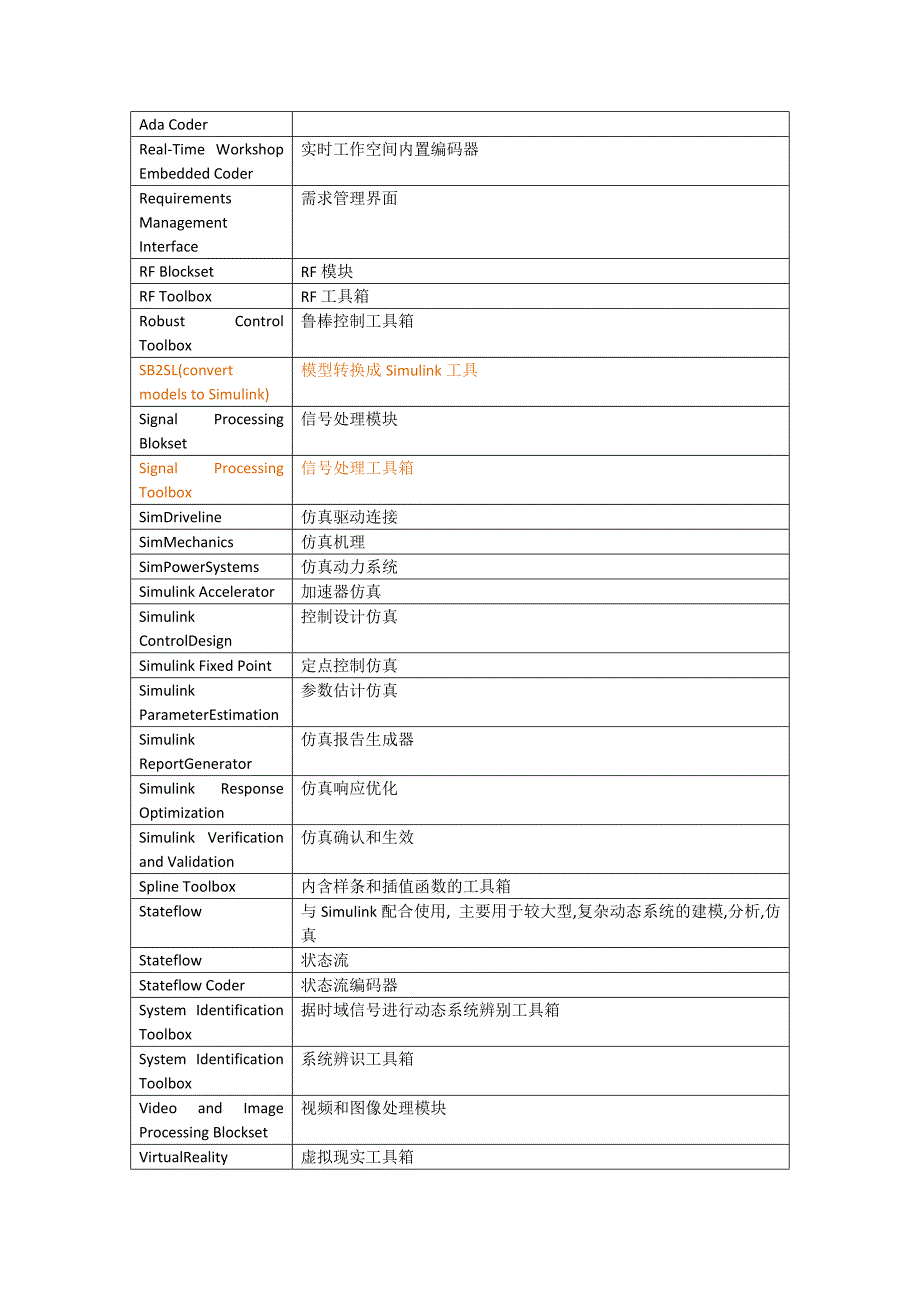 matlab组件介绍.doc_第3页