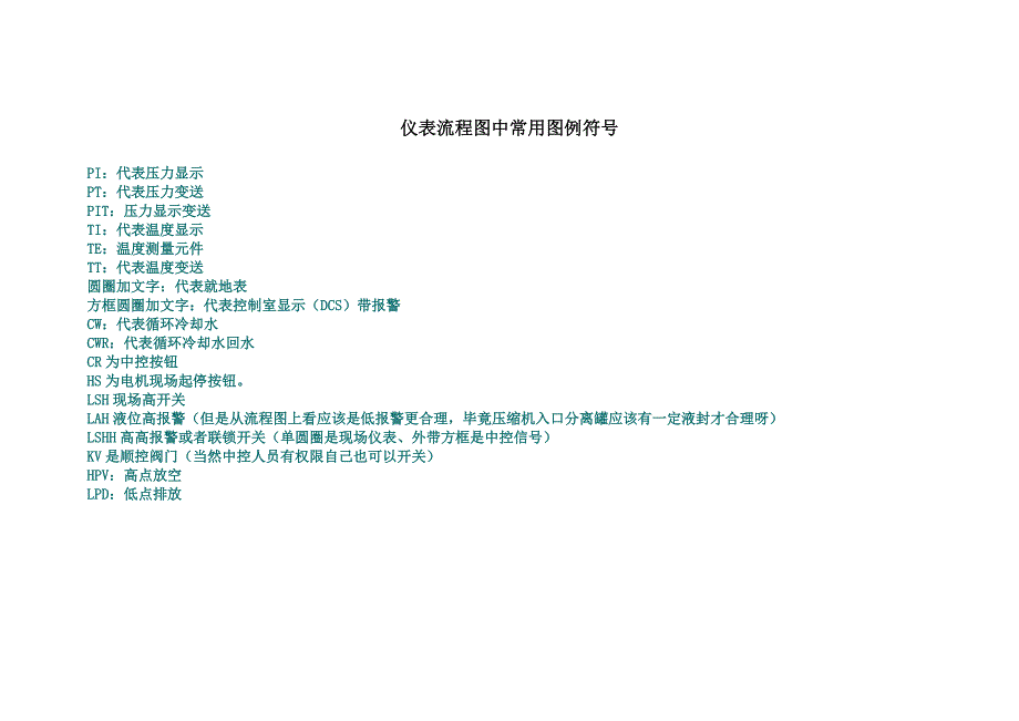 仪表流程图中常用图例符号.doc_第1页