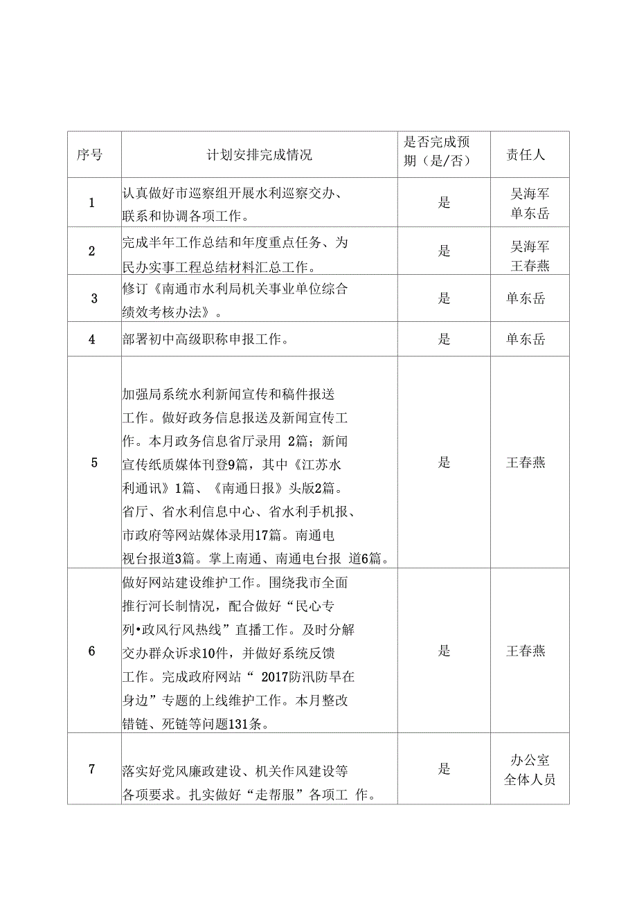 办公室7月份工作完成情况_第1页