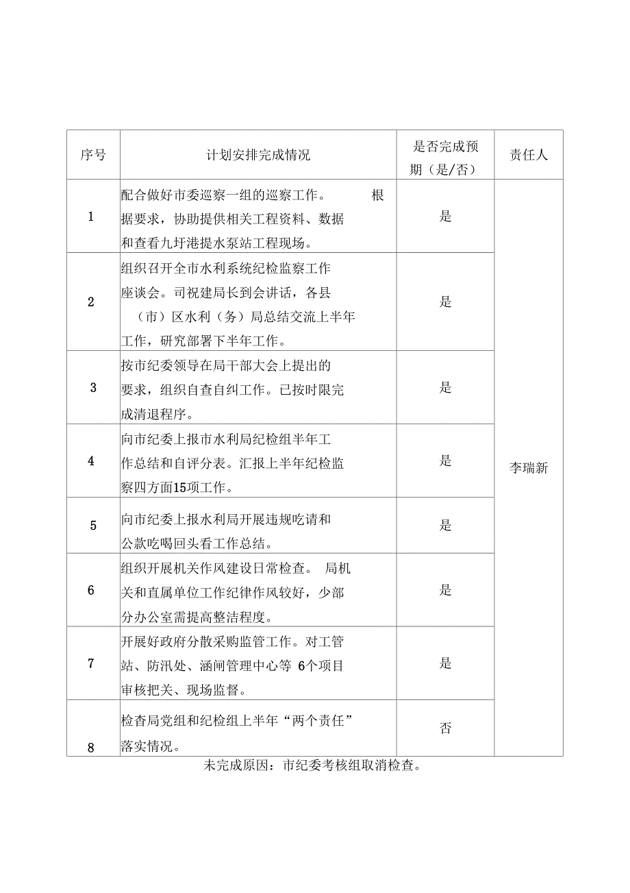 办公室7月份工作完成情况_第2页