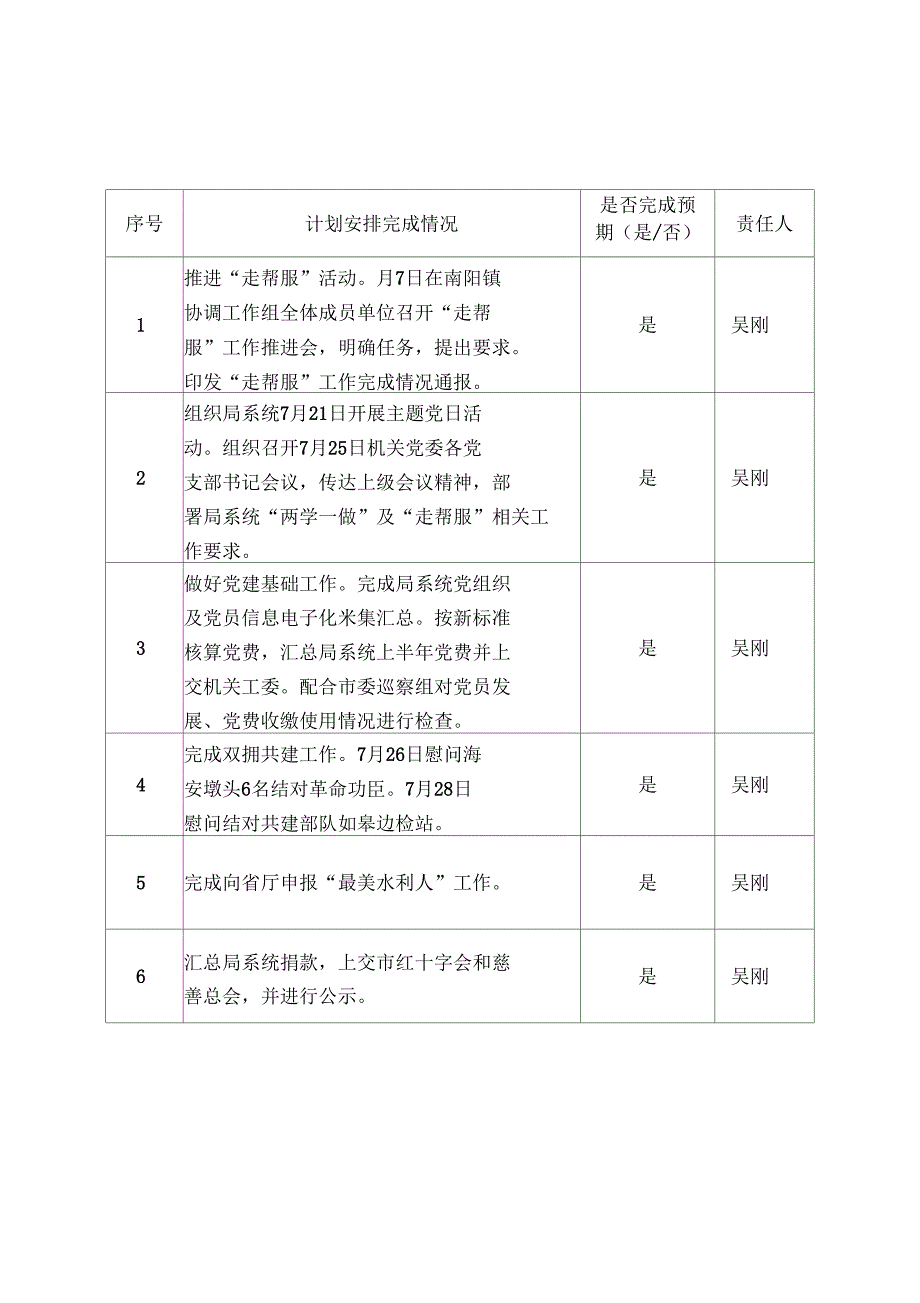 办公室7月份工作完成情况_第3页