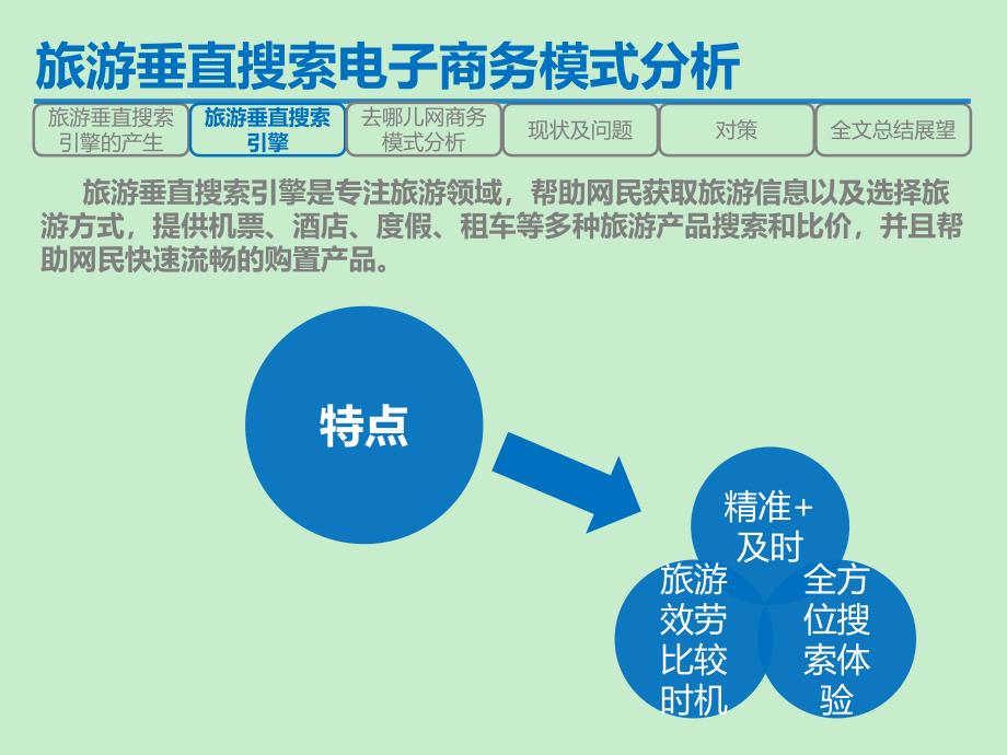 经管毕业论文旅游垂直搜索电子商务模式分析_第4页