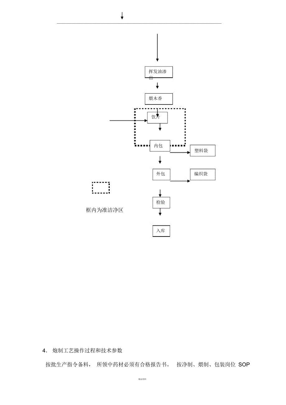 木香饮片生产工艺规程_第3页