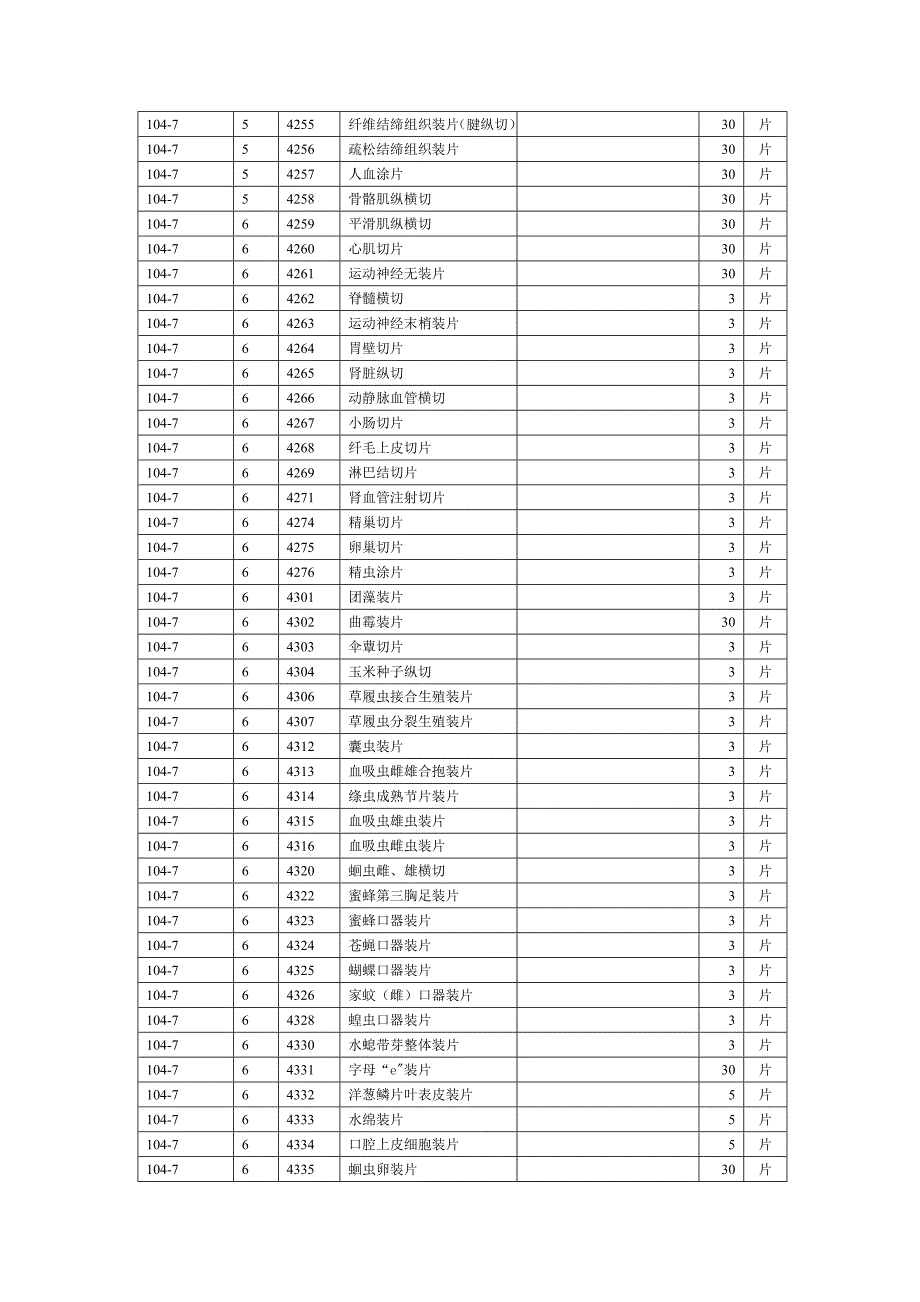 生物实验室仪器存放位置表.doc_第4页