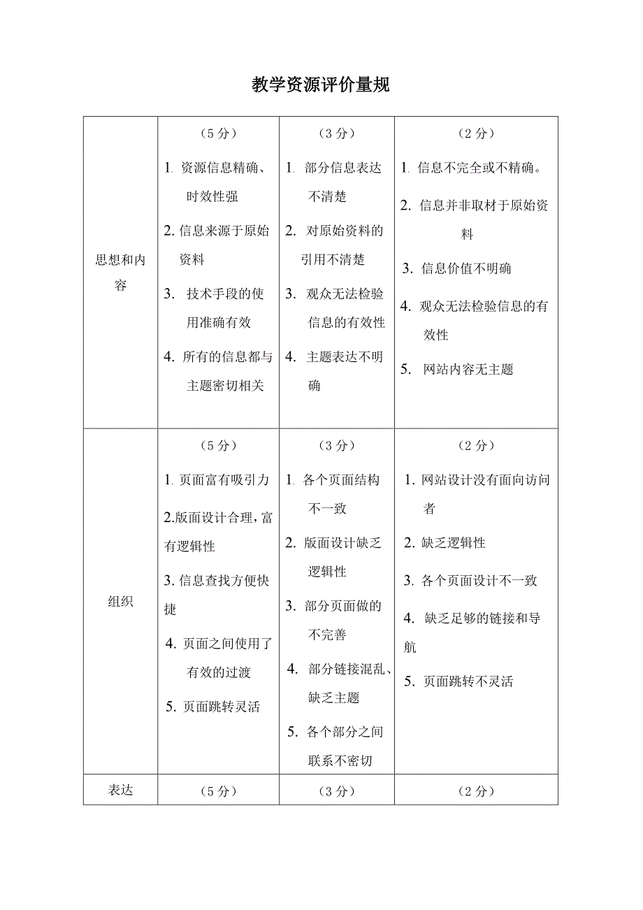 教学评价量规_第1页